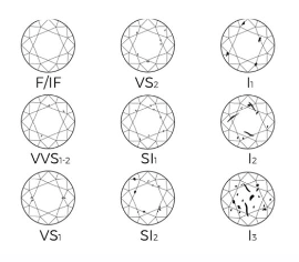 diamond clarity