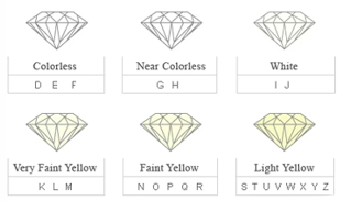 diamond color